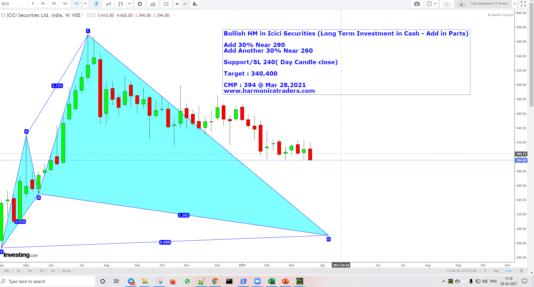 IciciSecurity Mar28 - Icici Securities - Harmonics Investment