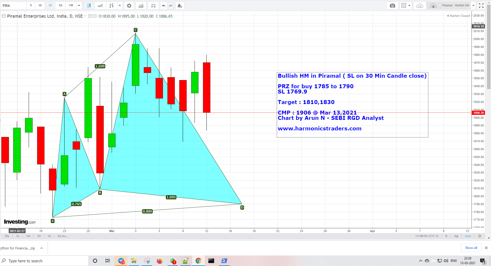 Piramal1790 - Piramal - Bullish Harmonics