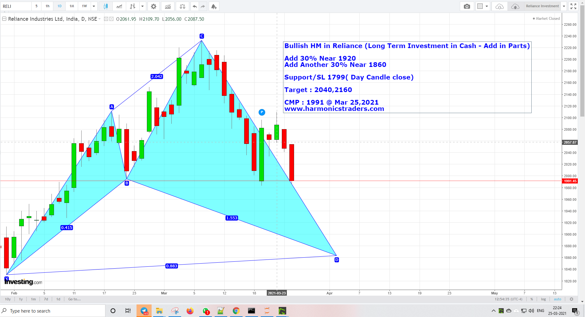 Reliance Mar25 - Reliance - Harmonics Investment