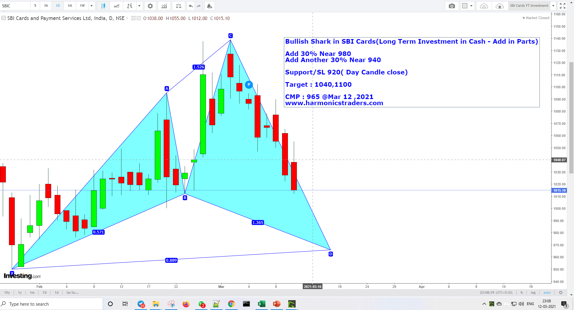 SBiCards Mar12 - Sbi Card - Harmonics Investment