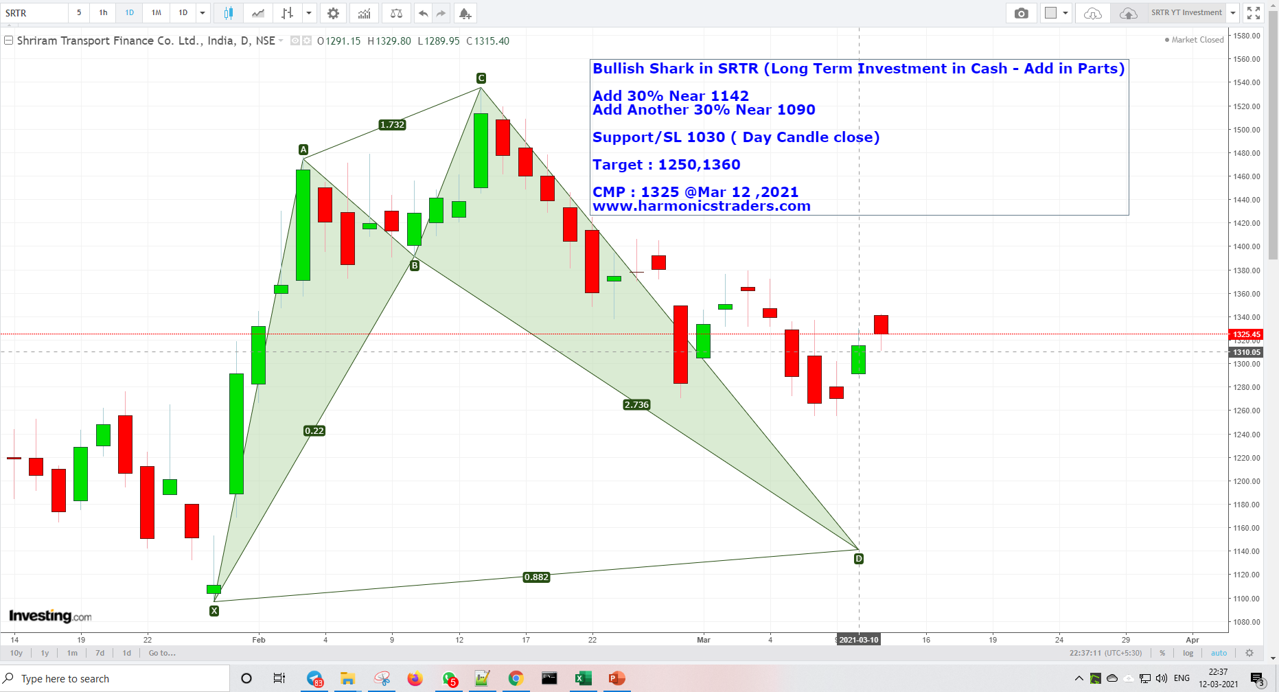 SRTR Mar12 - SRTR - Harmonics Investment