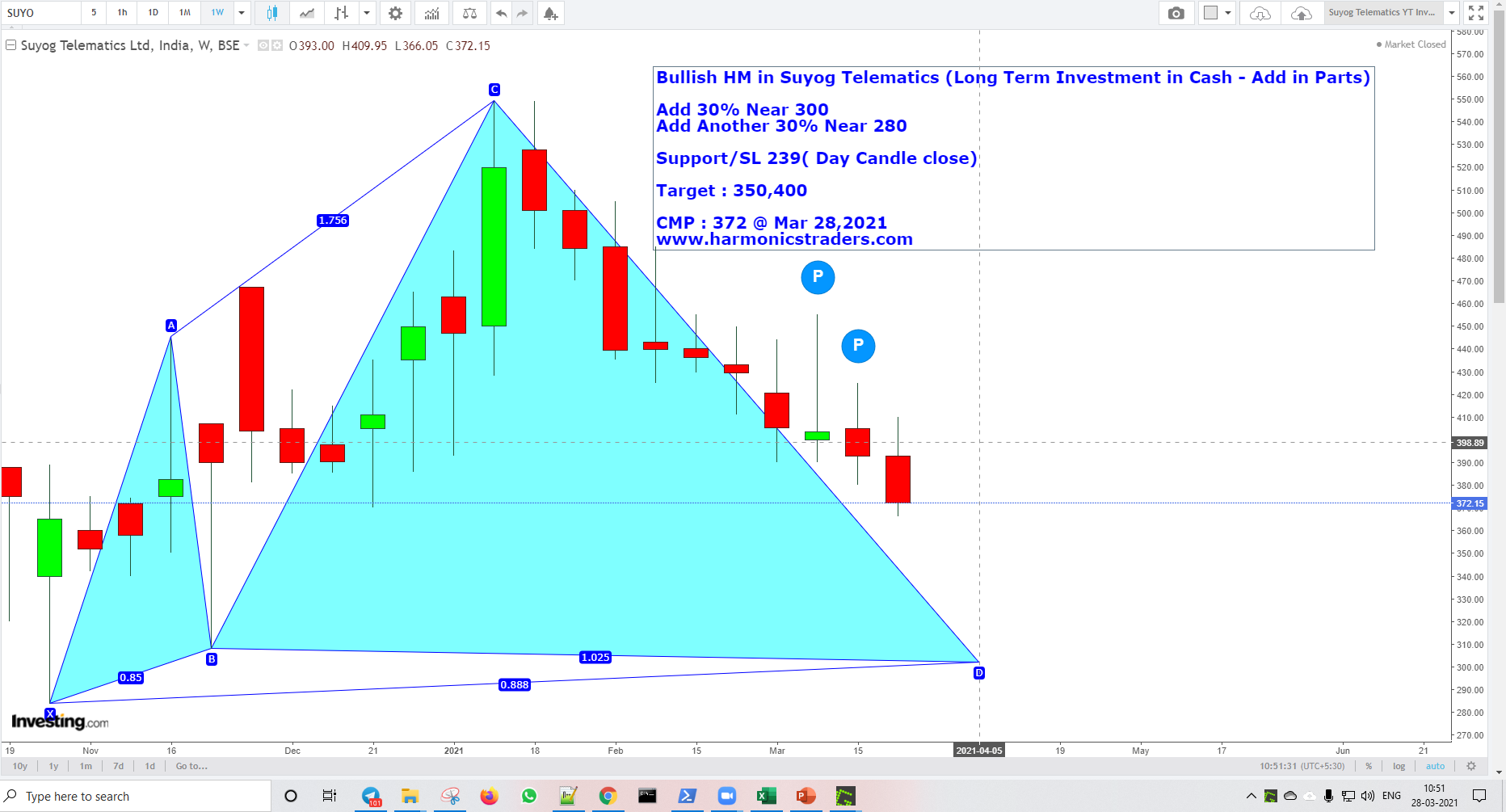 SuyogTelematics - Suyog Telematics - Harmonics Investment