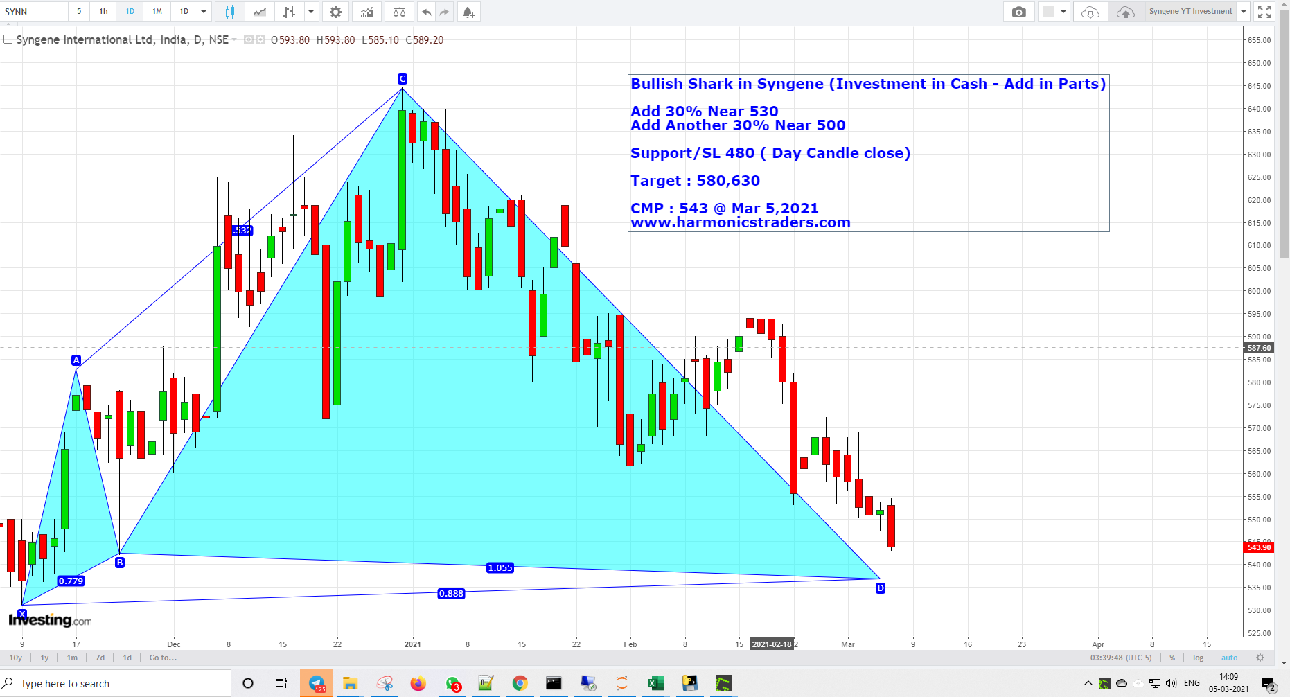 SyngeneMar5 - Sygene Harmonics Investment