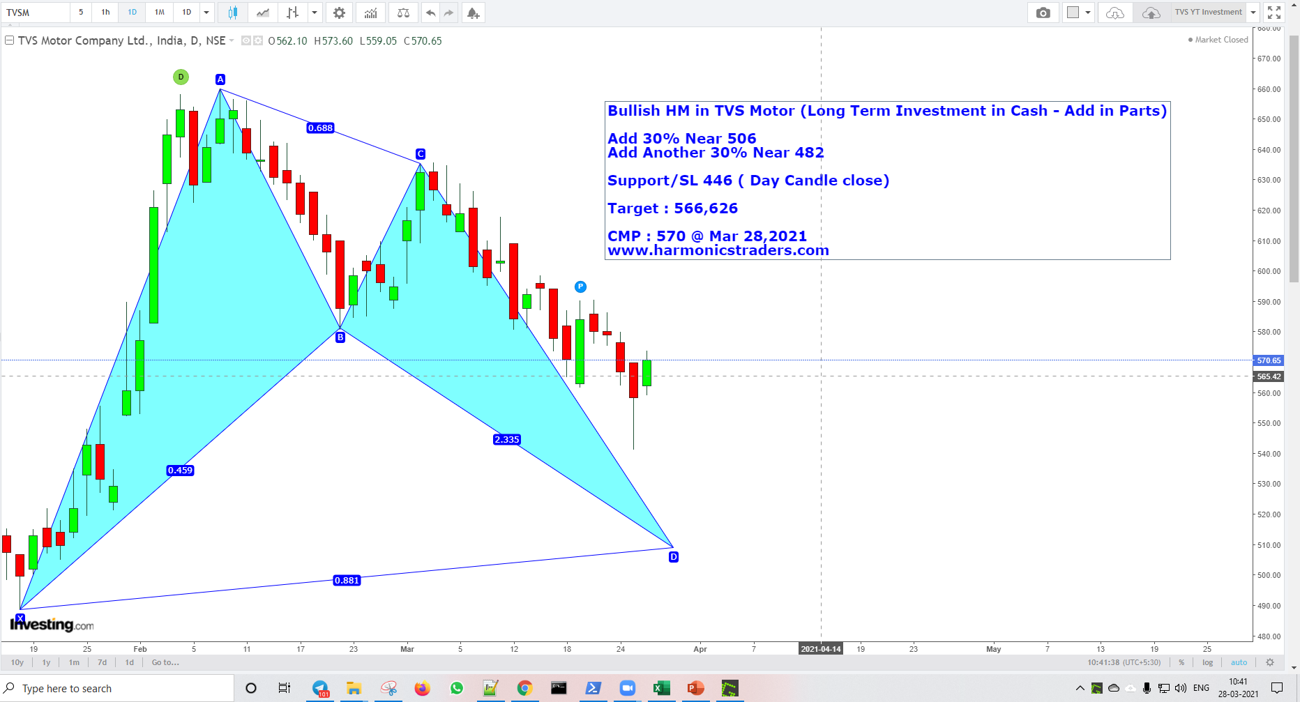 TVS Mar28 - TVS Motor - Harmonics Investment