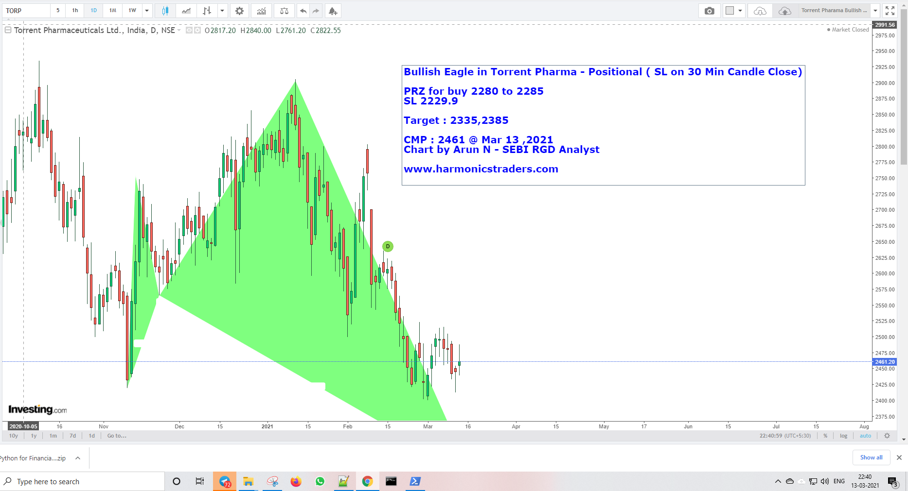 Torrent Pharma Bullish Eagle - Torrent Pharama - Bullish Eagle