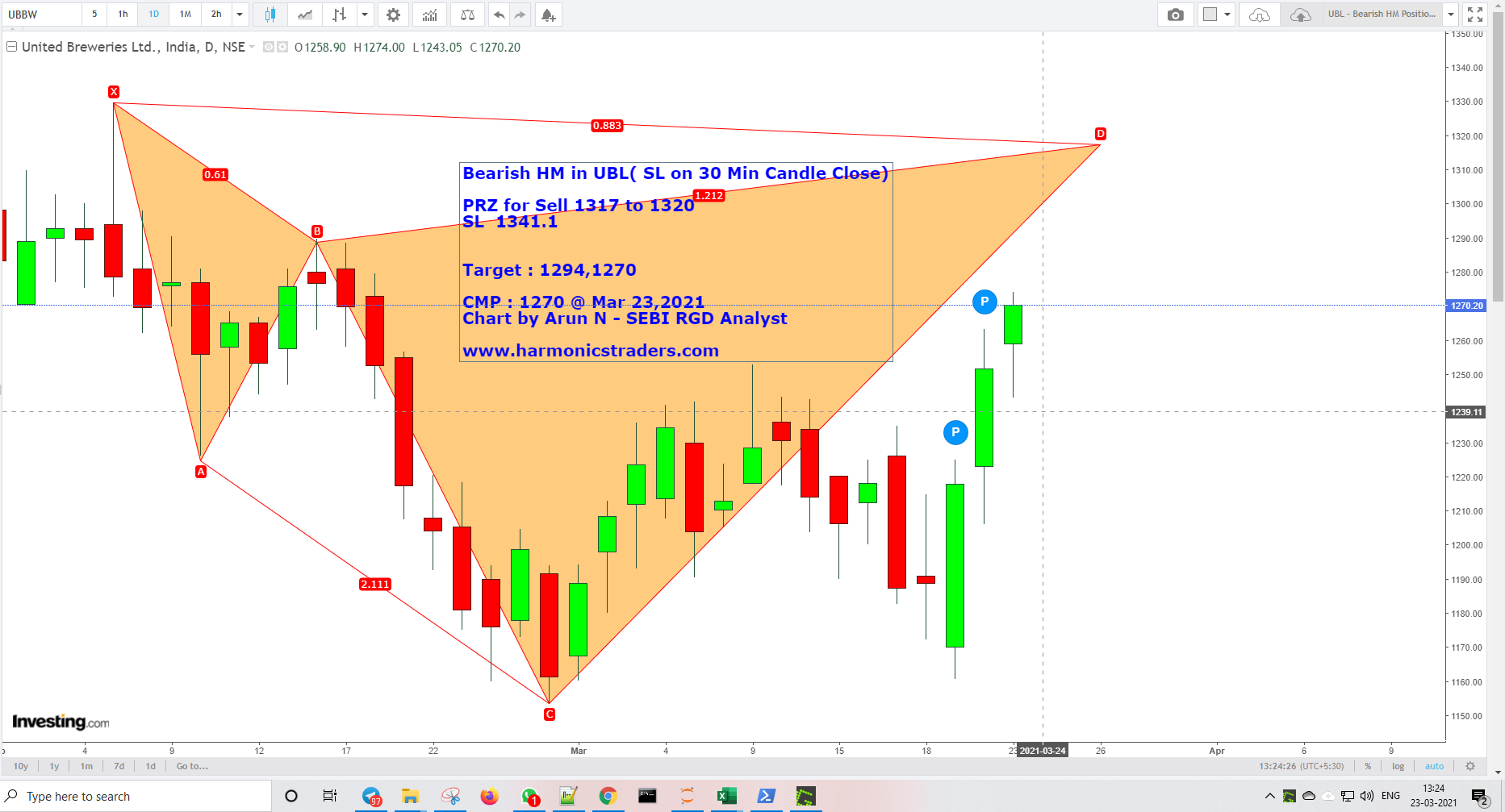 UBL BearishHM - UBL - Bearish Harmonics