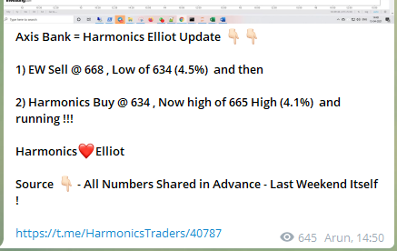 1 - Axis Bank - Harmonics + Elliot Wave