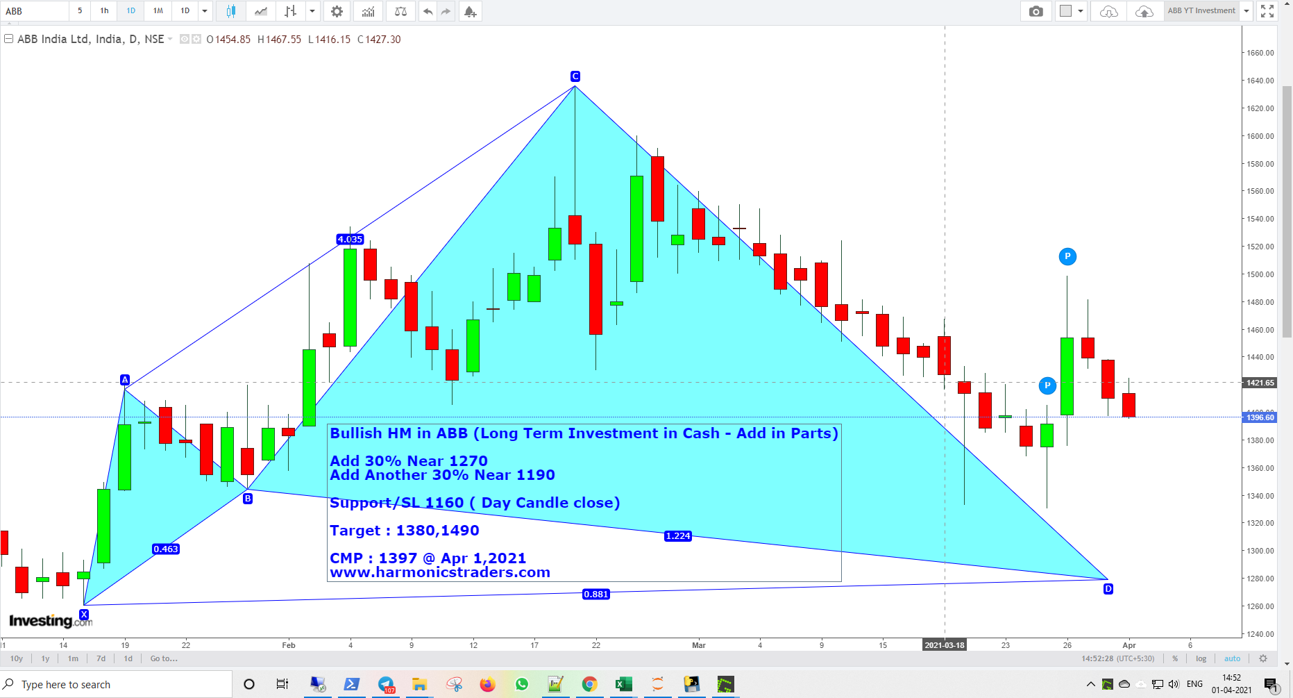 ABB Apr1 - ABB - Harmonics Investment