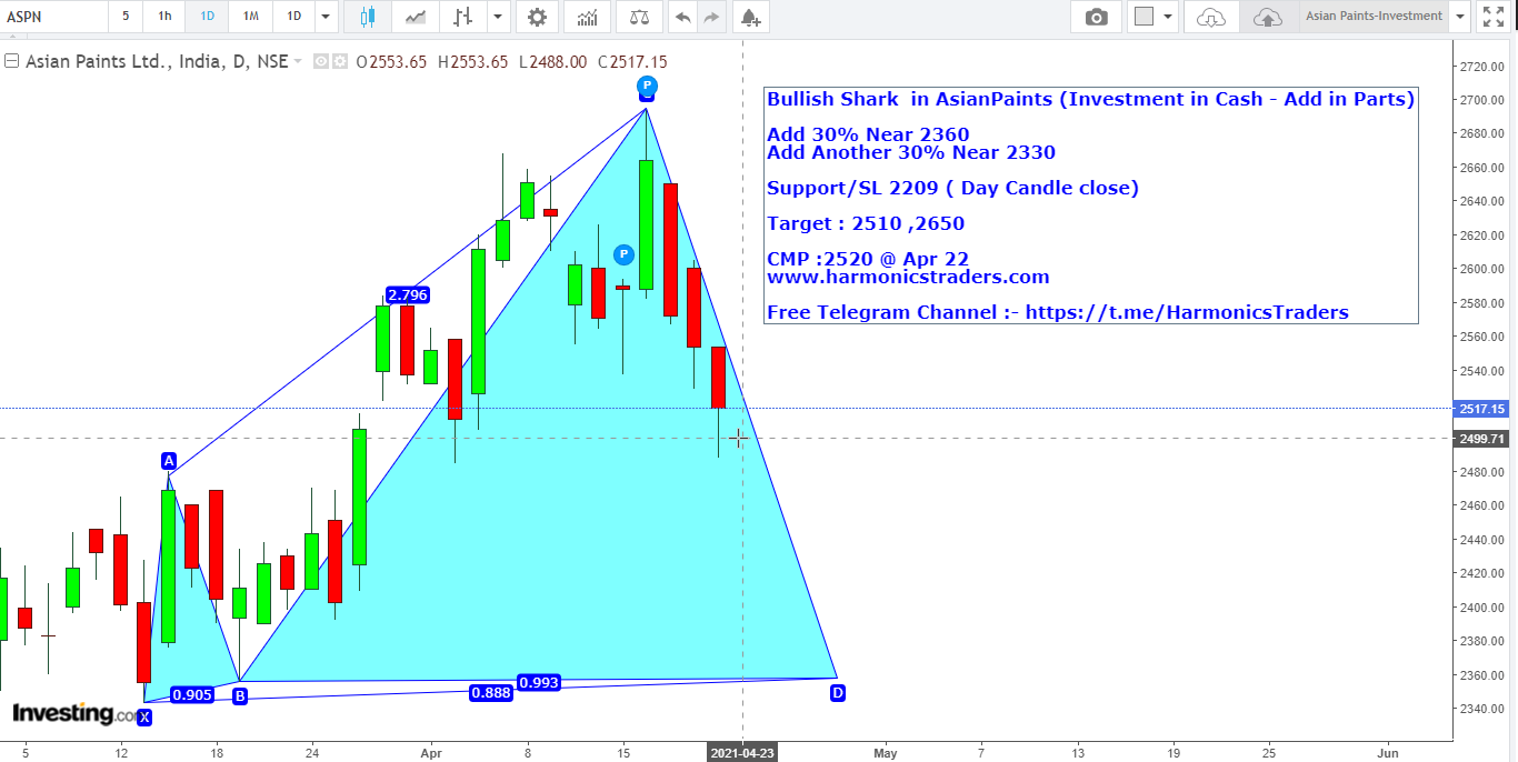 Asian paintsss - ASIAN PAINTS  Investment