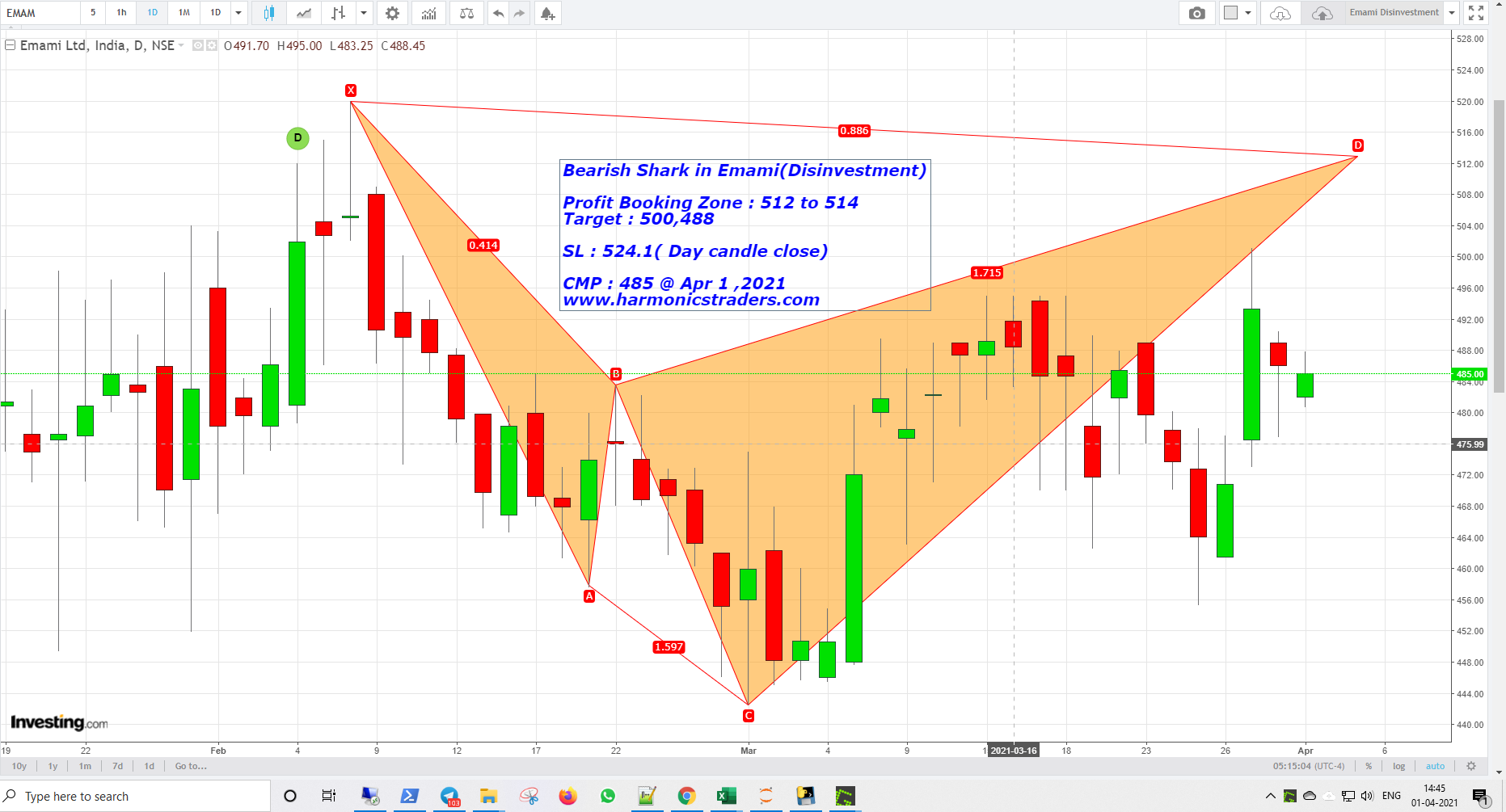 Emami Disinvestment - Emami - Disinvestment