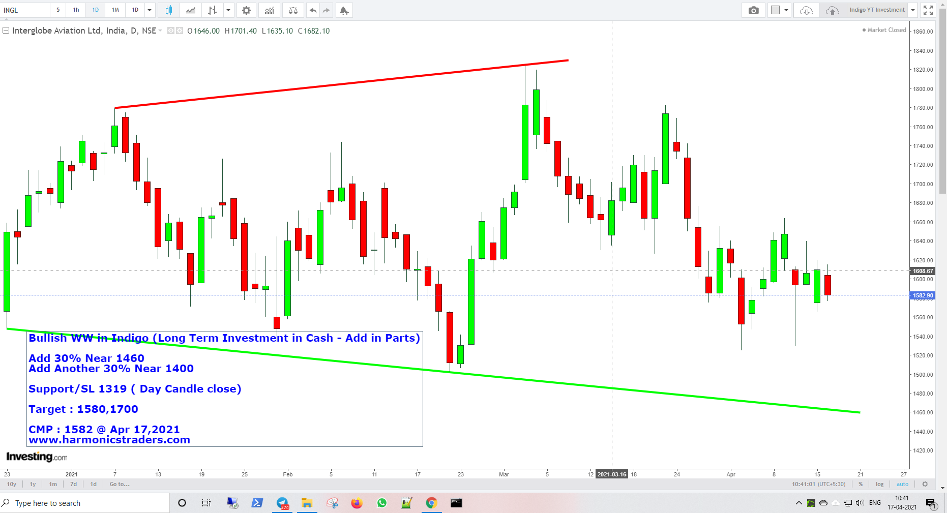 Indigi YT Apr17 - Indigo - WW Investment