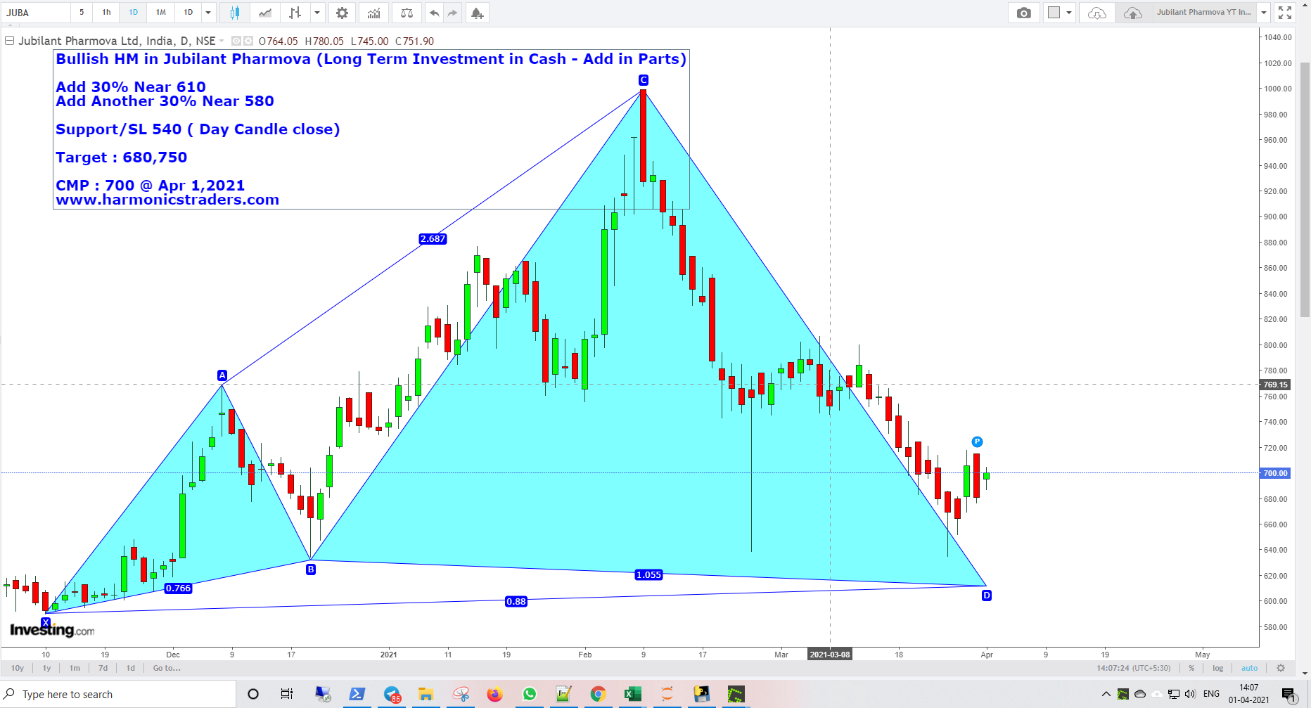 Jubl PharmaApr1 - Jubilant Pharmova - Harmonics Investment