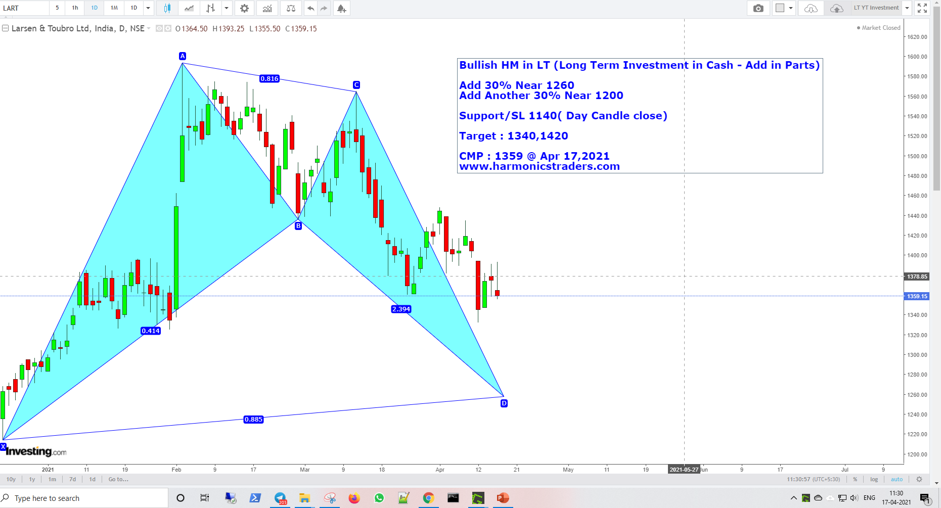 LT YT Apr17 - LT Harmonics Investment