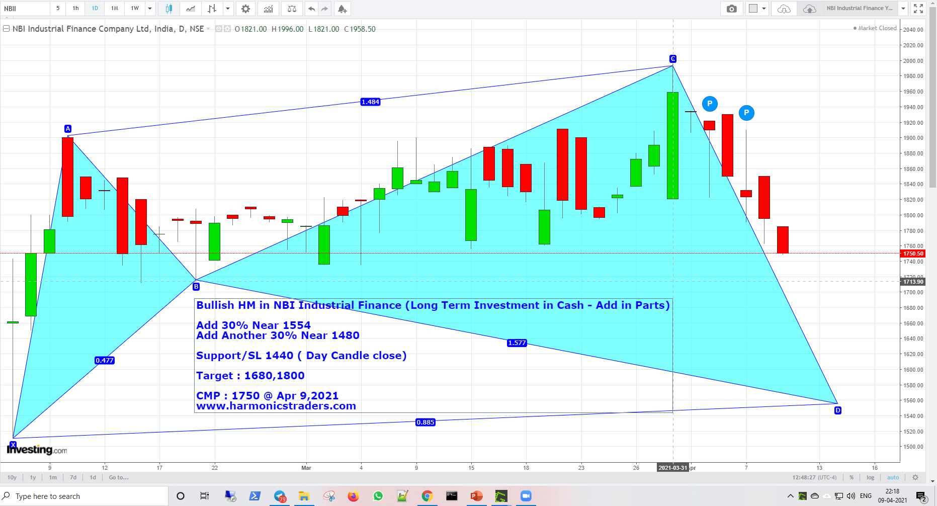 NBI Apr9 - NBI Industrial Finance - Investment Harmonics