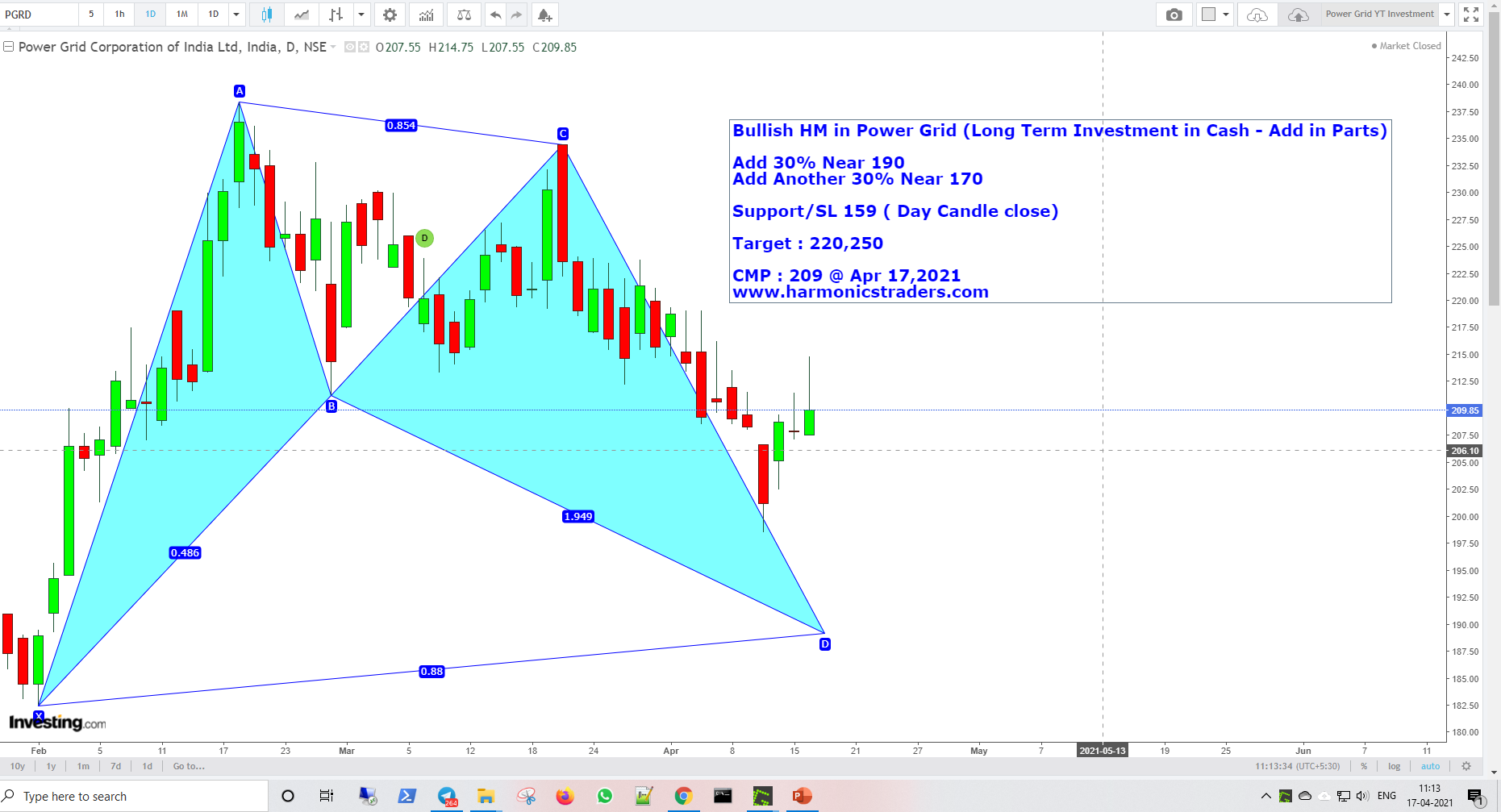 PowerGrid YT Apr17 - Power Grid - Harmonics Investment