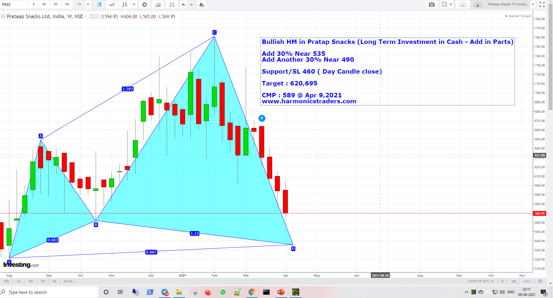 Pratap APr9 - Pratap Snacks  Harmonics Investment