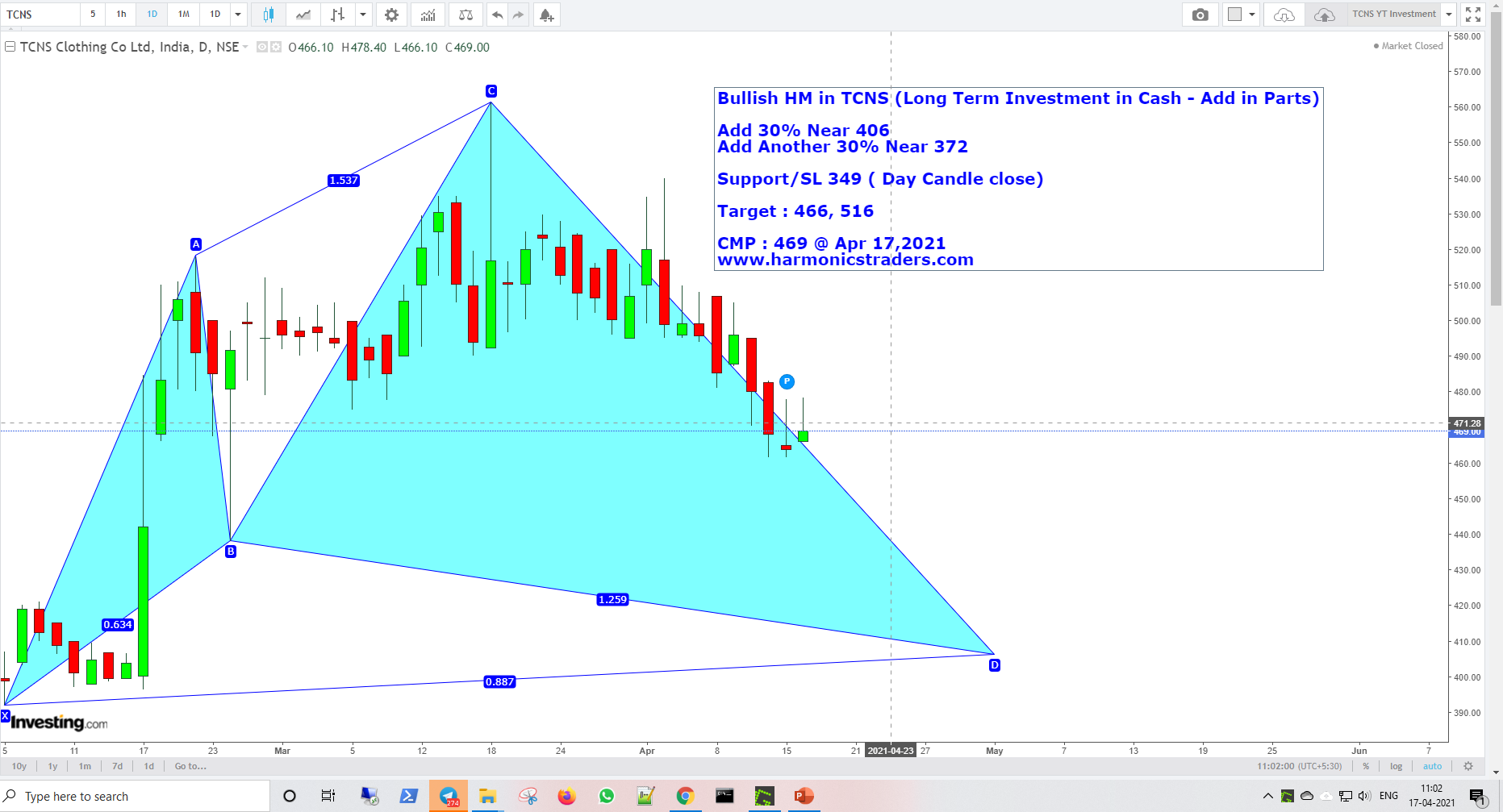 TCNS YT Apr17 - TCNS - Harmonics Investment