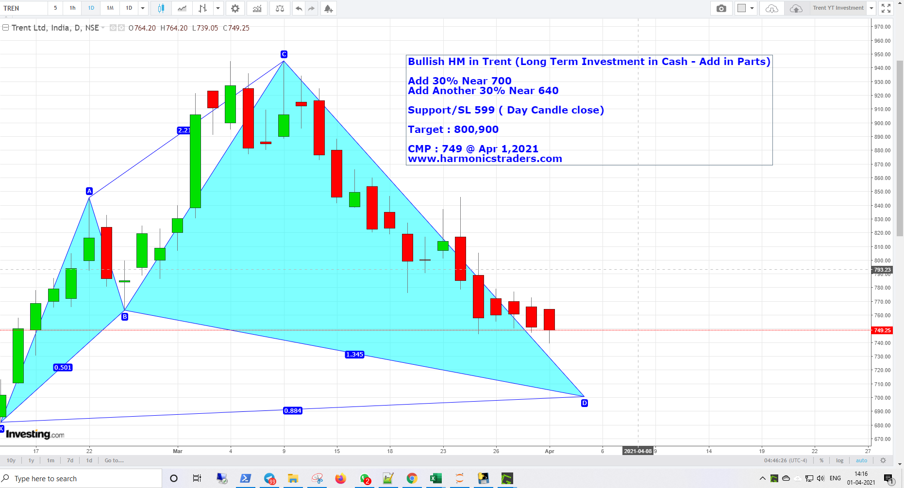 Trent Apr1 - Trent - Harmonics Investment