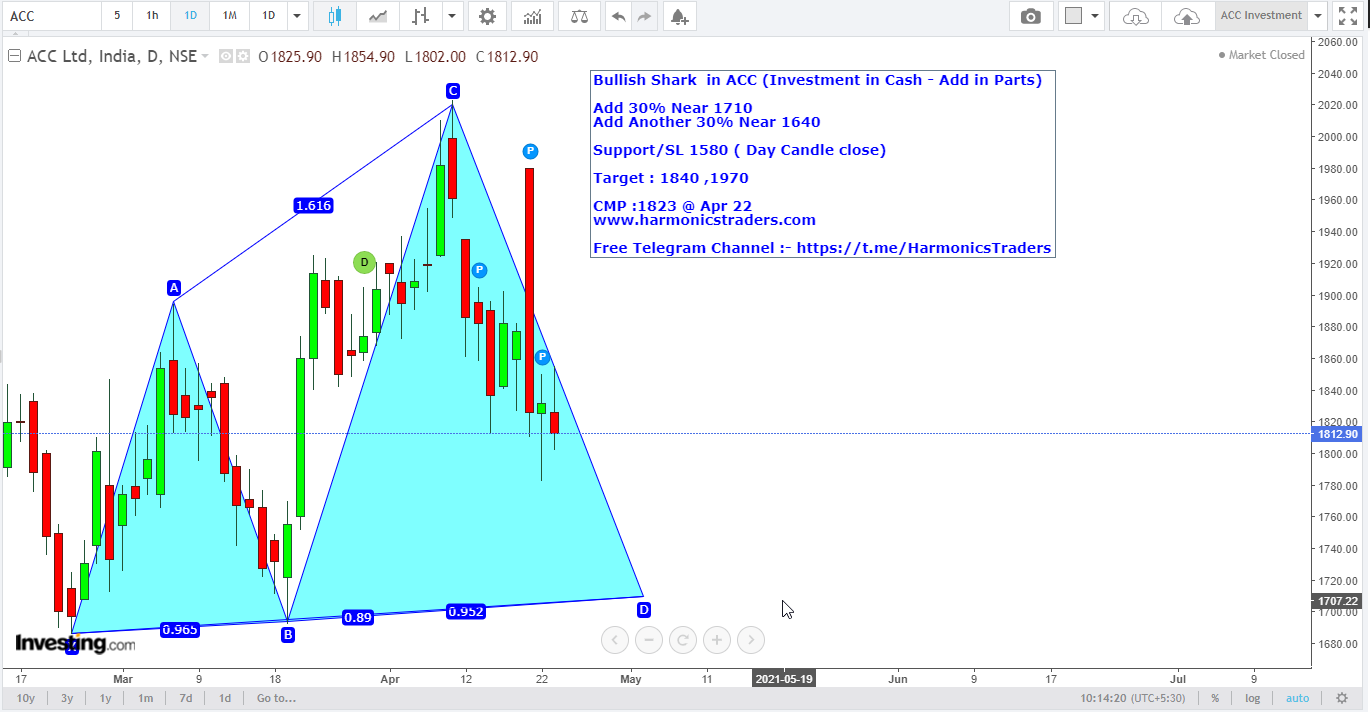 acc - ACC -Investment