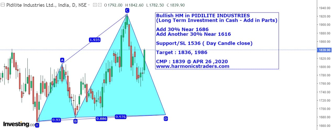 k inves - PIDILITE INDUSTRIES INVESTMENT