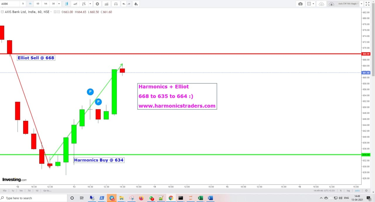 photo 2021 04 13 14 50 11 - Axis Bank - Harmonics + Elliot Wave