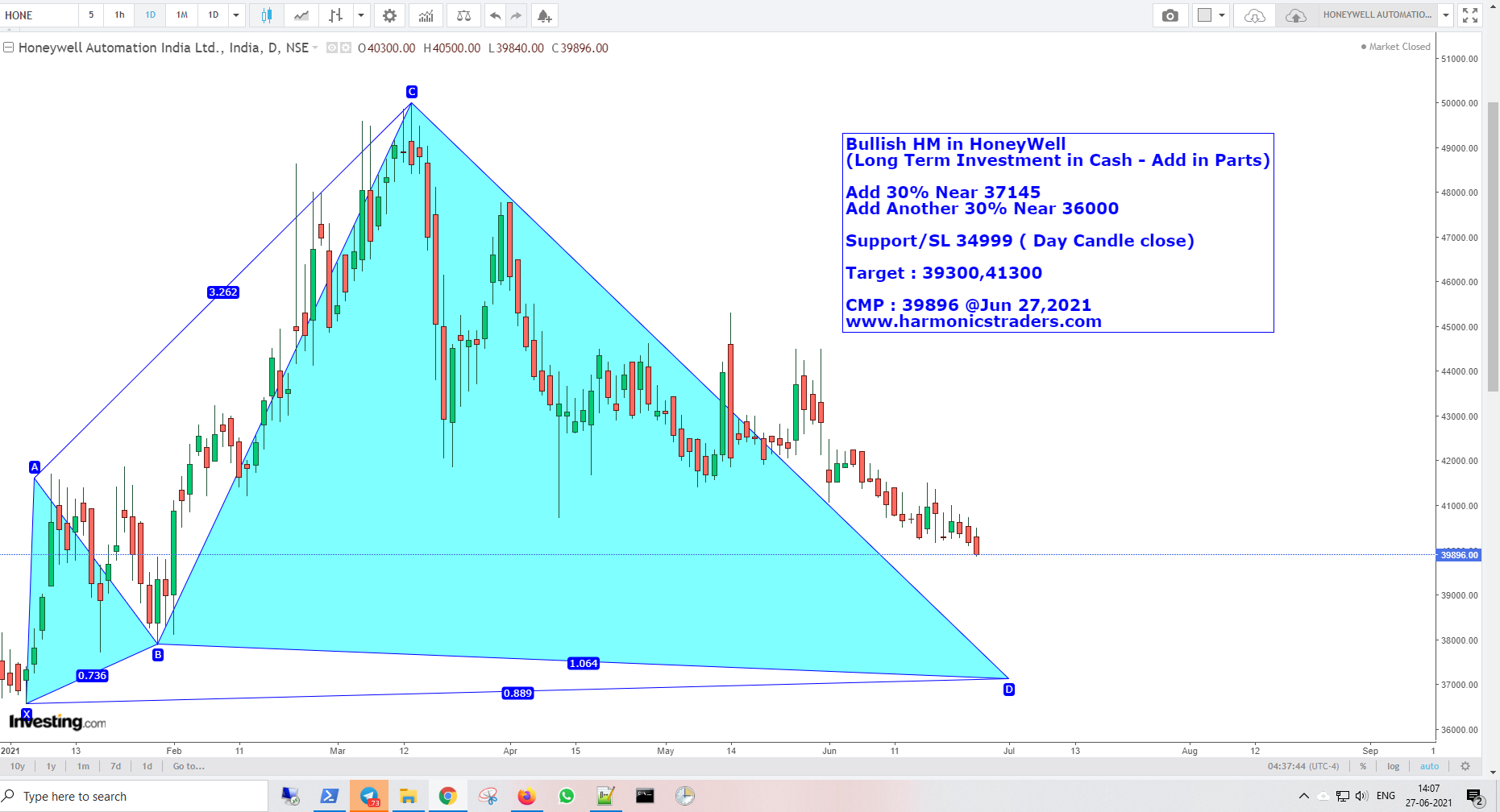 Honeywell - Honeywell Investment Harmonics