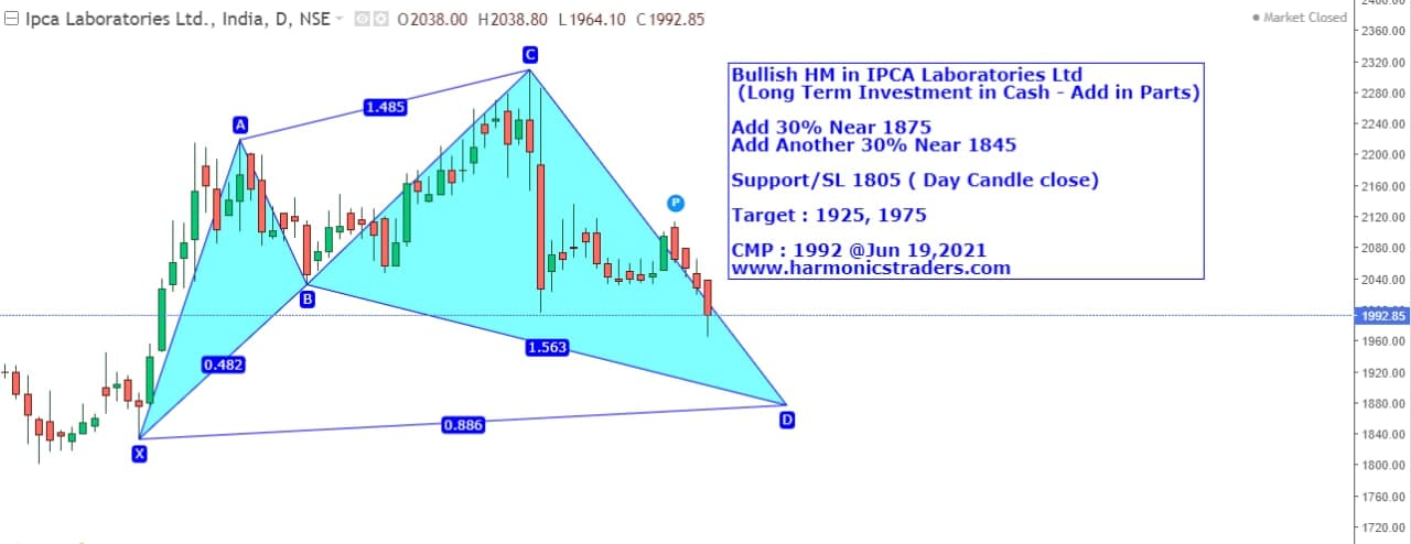 Ipca - Ipcalab - Harmonics Investment