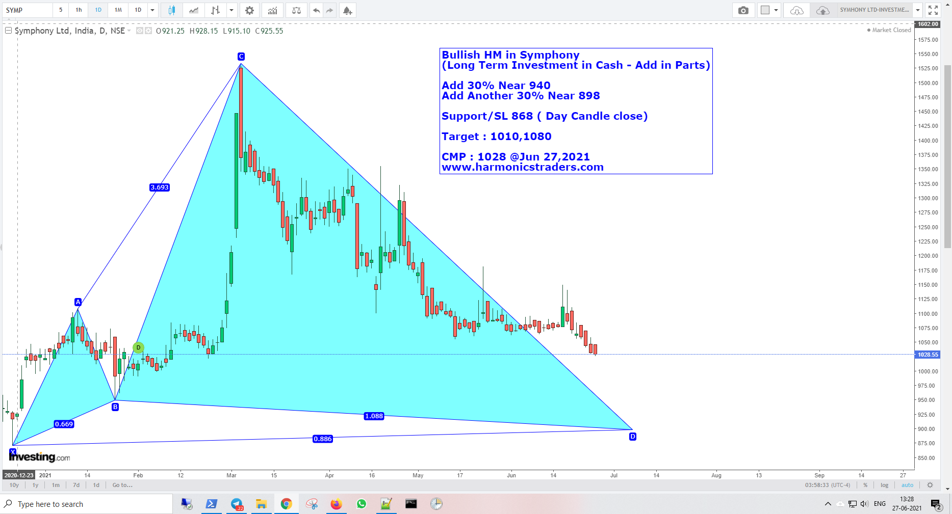 Symphony940 - Symphony - Investment Harmonics