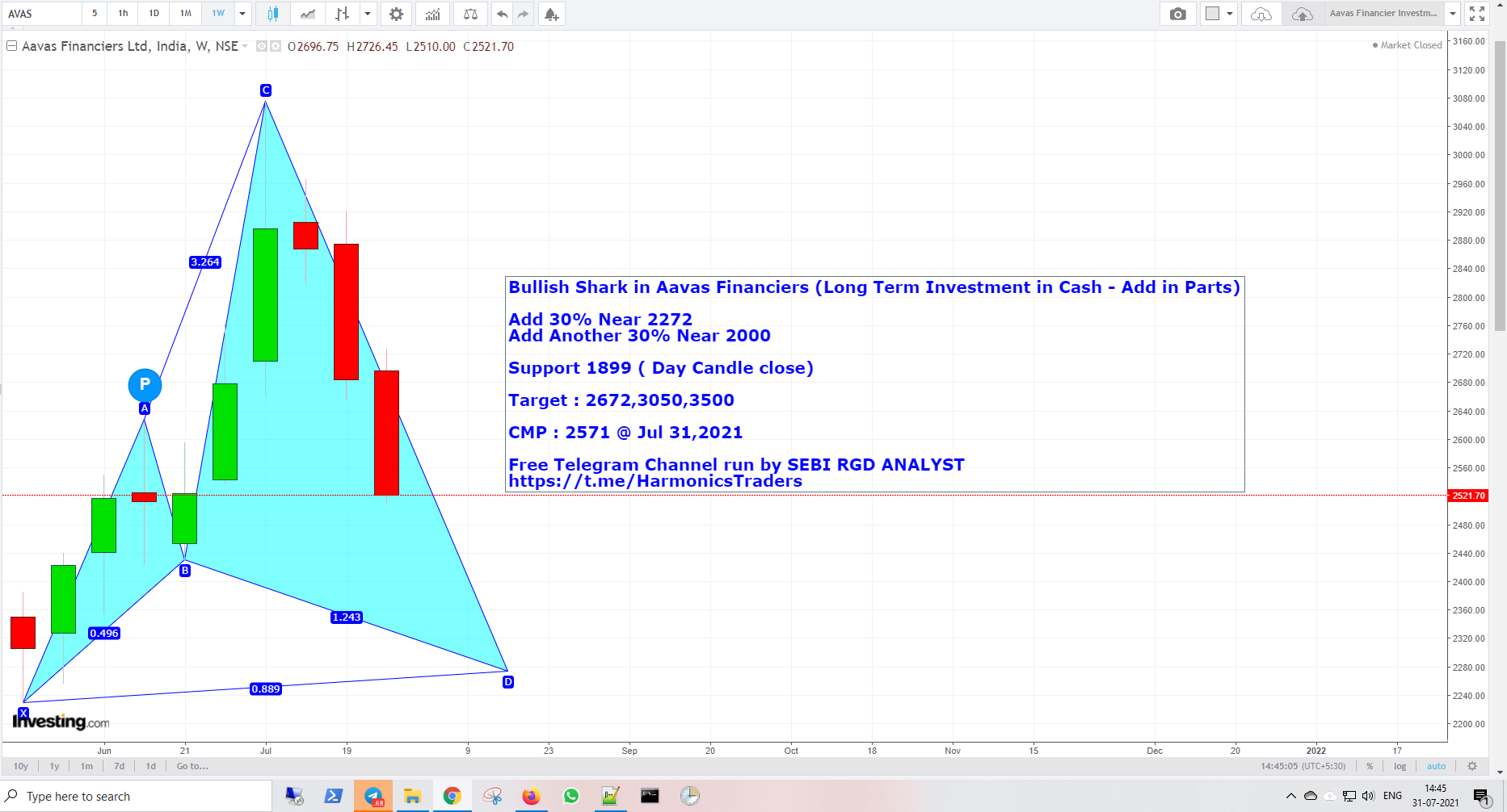 AAvasFinanciars - Aavas Financiers - Harmonics Investment