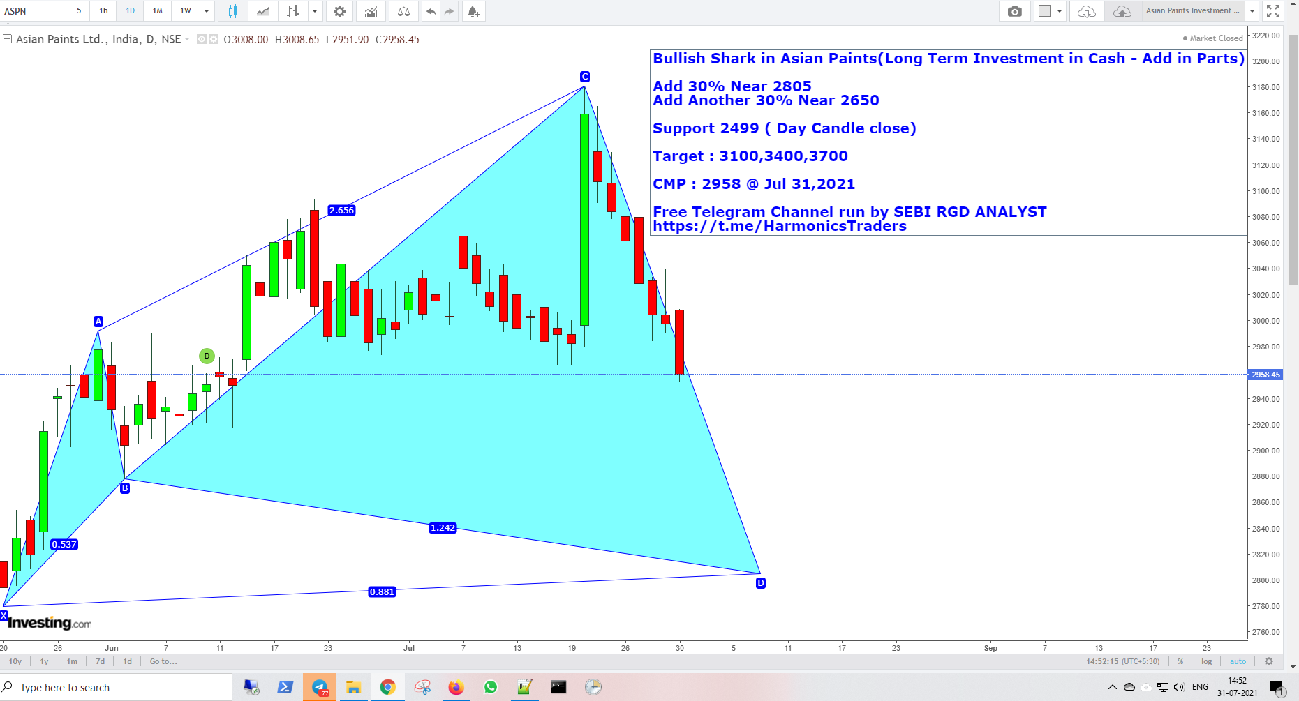 AsianPiants - Asian Paints - Harmonics Investment