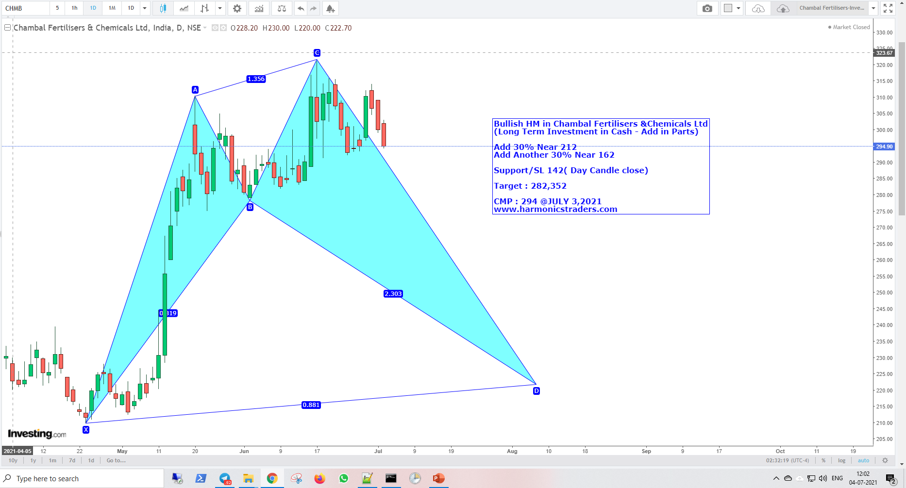 ChambalFertilizers - Chambal Fertilizers - Harmonics Investment