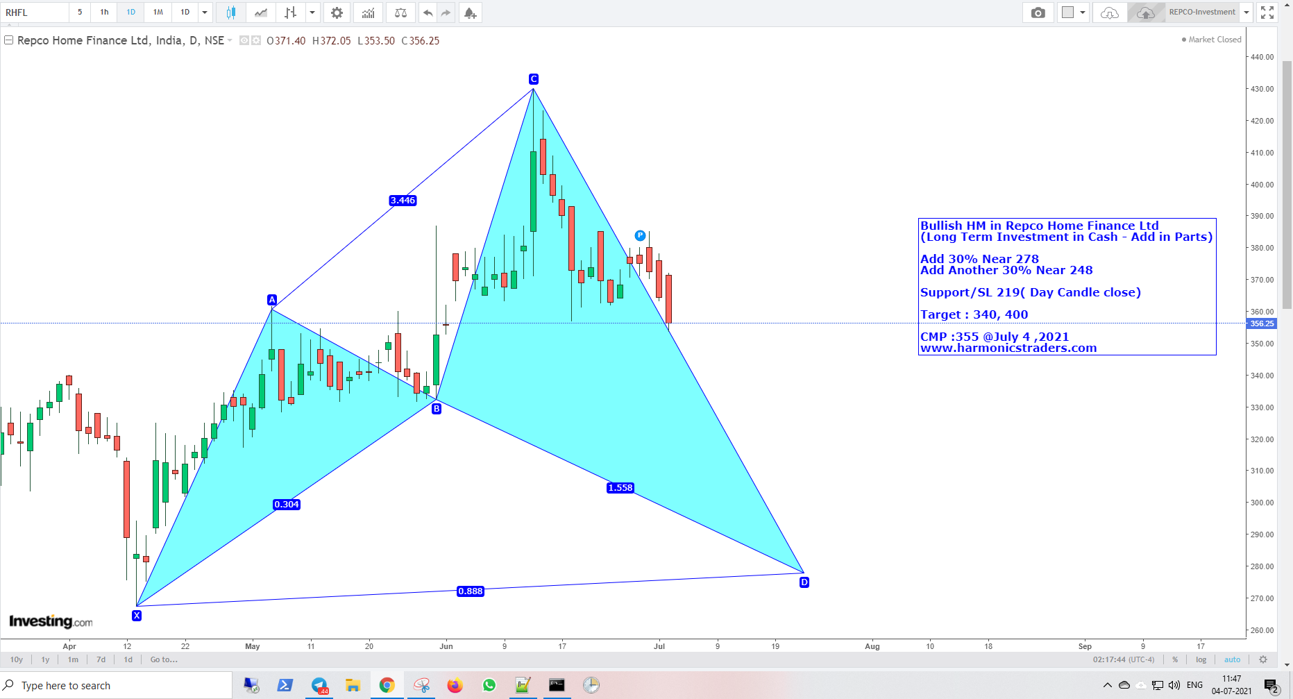 Repco - Repco - Harmonics Investment