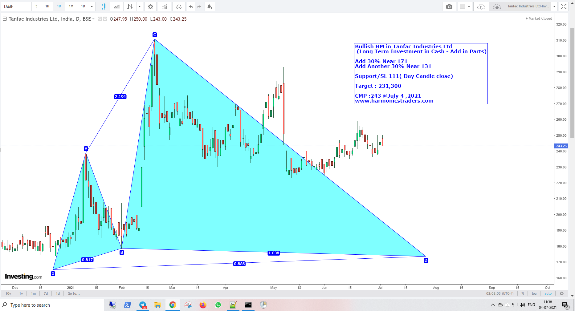 Tanfac - Tanfac - Harmonics Investment