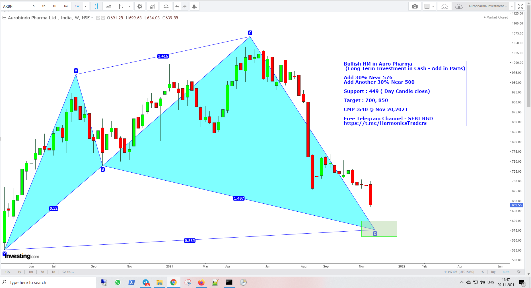 AuroPharma - Auropharma Investment