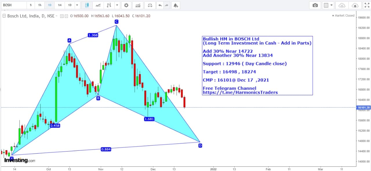 Bosch - BOSCH LTD INVESTMENT