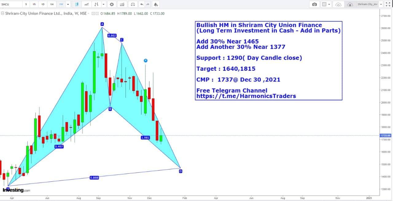 harmonics-traders-trading-made-easy