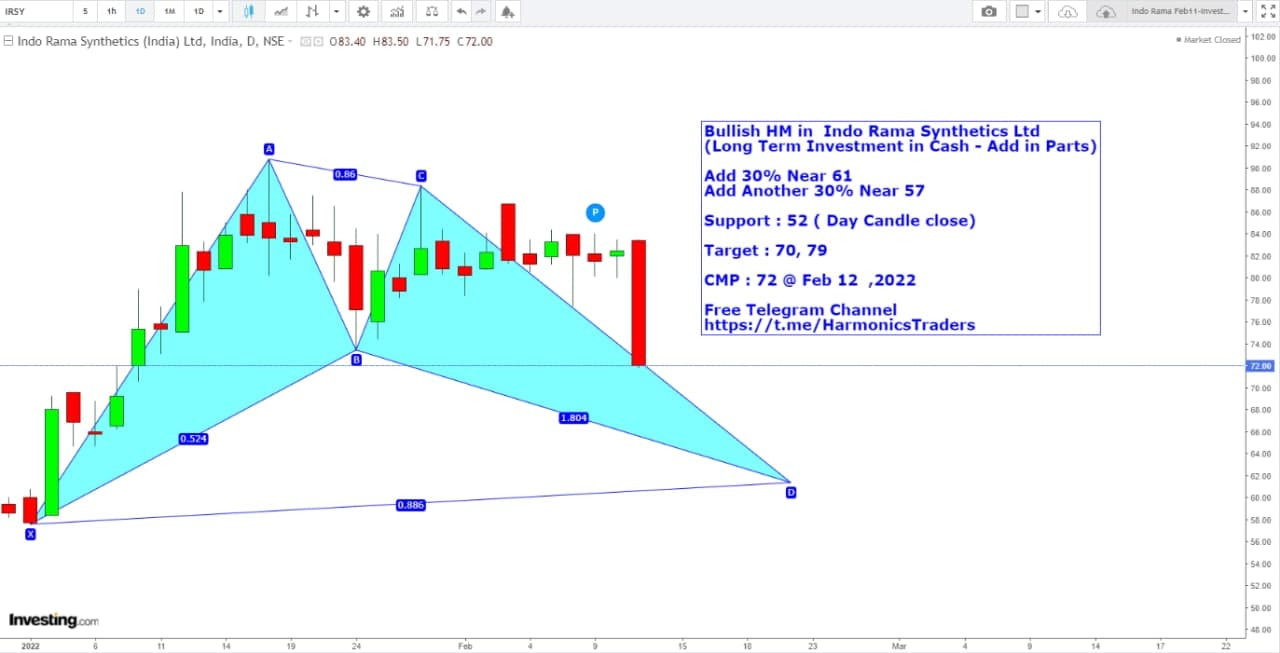 INDO - Indo Rama Synthetics Ltd