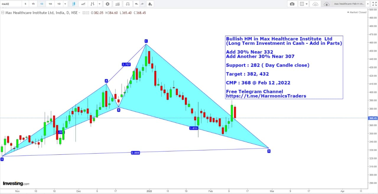 MAX - Max Healthcare Institute Ltd