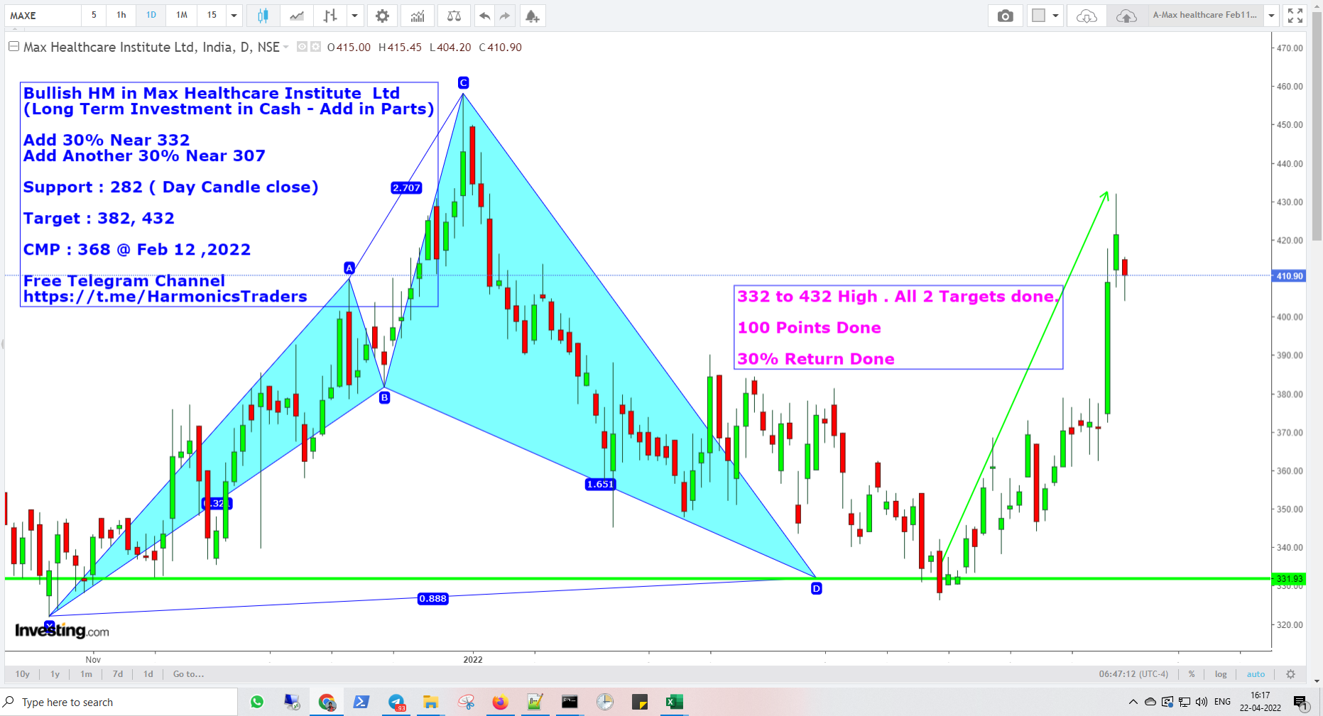 MaxHealthcare - Max Healthcare Institute Ltd