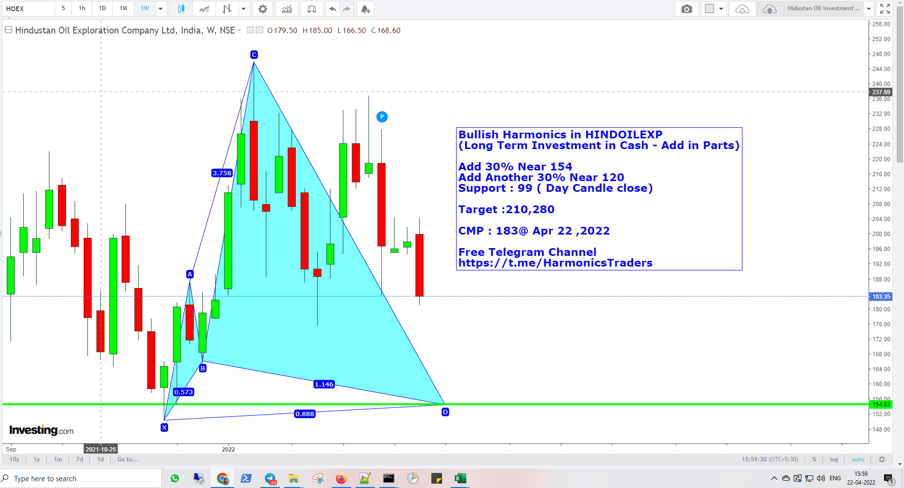 HINDILEXP - HINDOILEXP - Bullish Harmonics