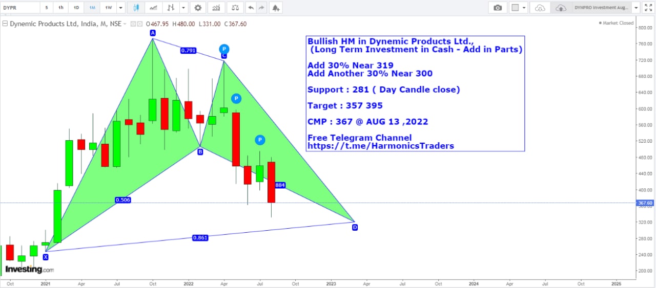 Invest13 - Dynemic Products Ltd Harmonics Investment