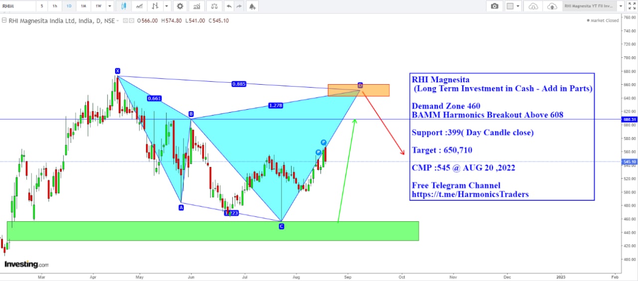 RHIM - RHIM BAMM Harmonics