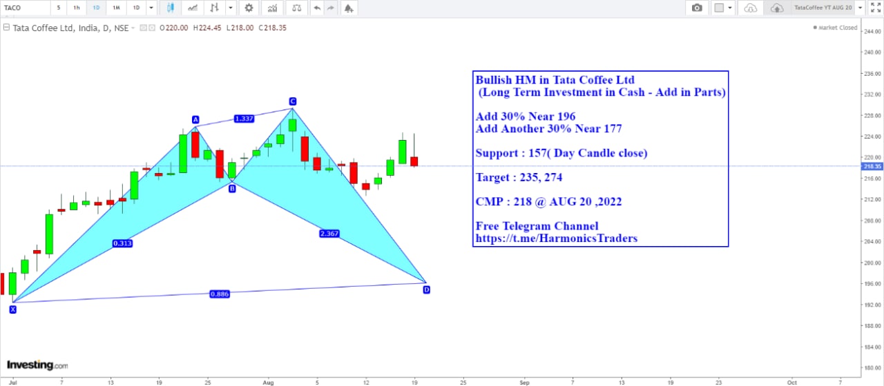 TACO - TACO Harmonics Investment