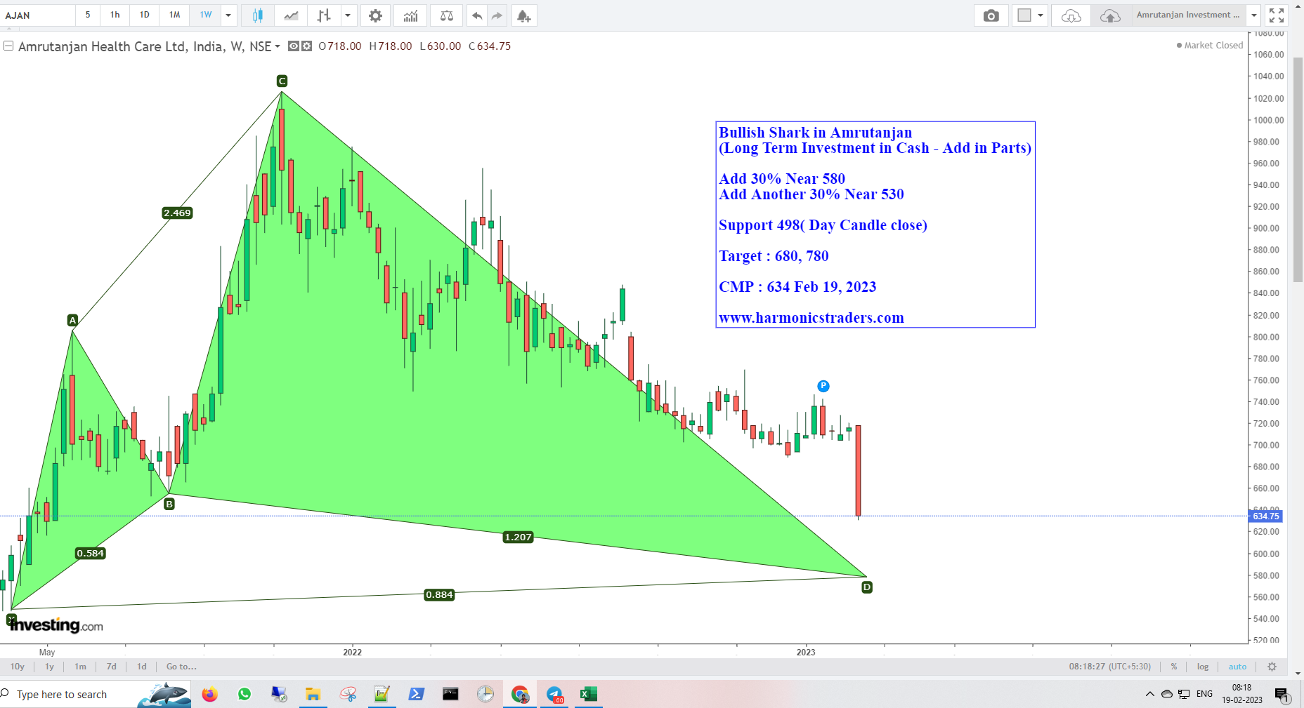 Amrutanjan - AMRUTANJAN - Harmonics Investment