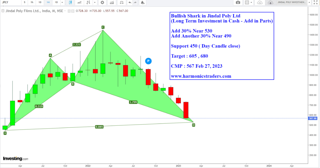 JINDALPOLY - JINDAL POLY WW INVESTMENT