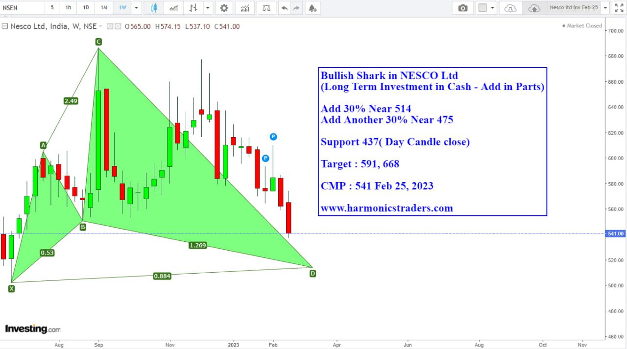 Nesco Inv - Nesco Ltd