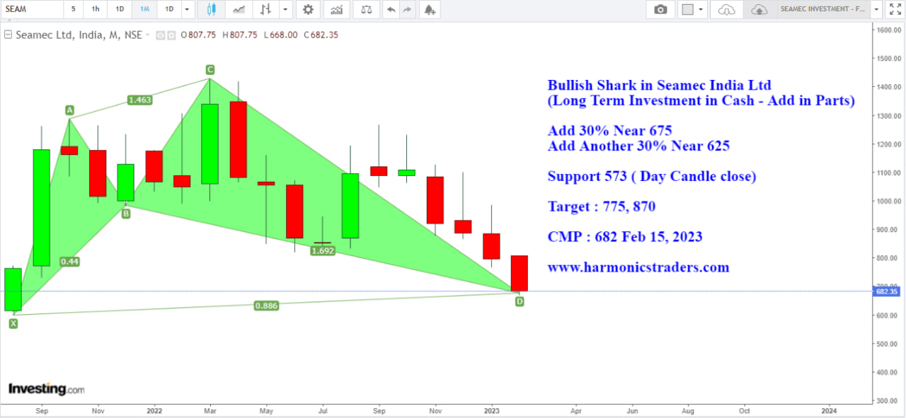 SEAMEC - SEAMEC INDIA LTD