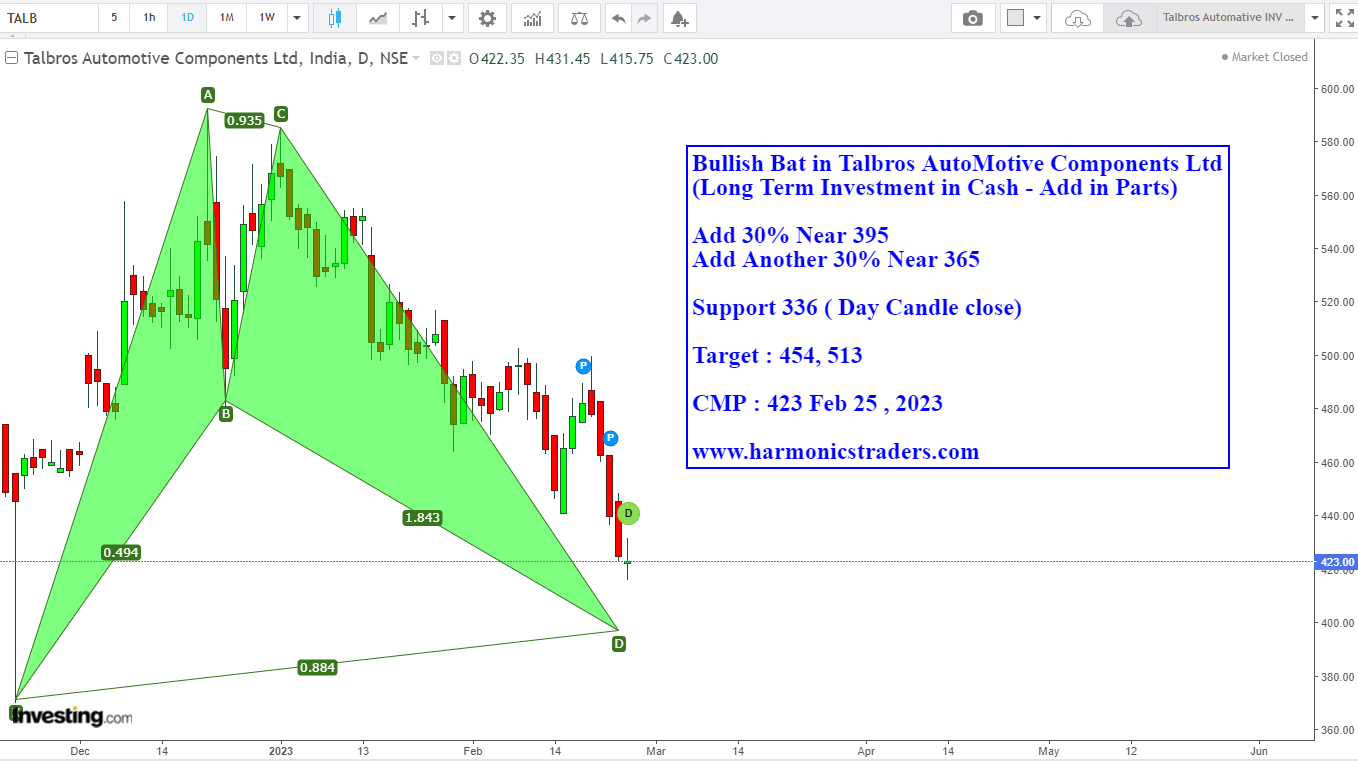 TALBROS INV - Talbros AutoMotive Components Ltd