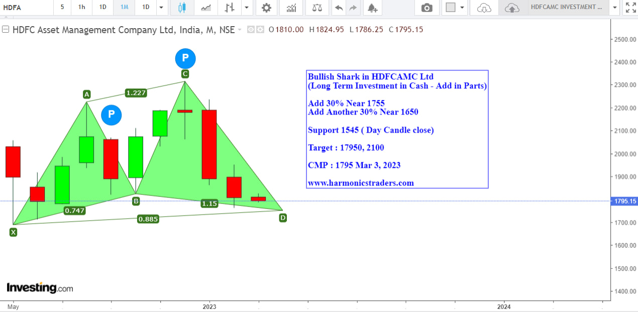 HDFCAMC - HDFCAMC INDIA LTD INVESTMENT