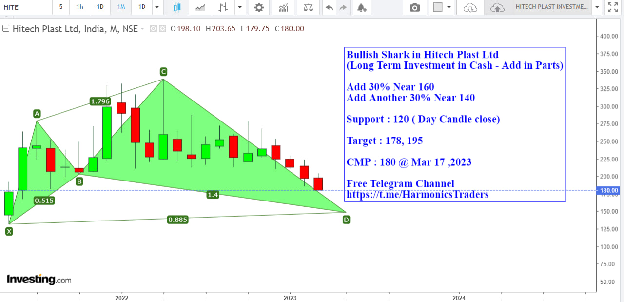 HT - HITECH PLAST INDIA LTD